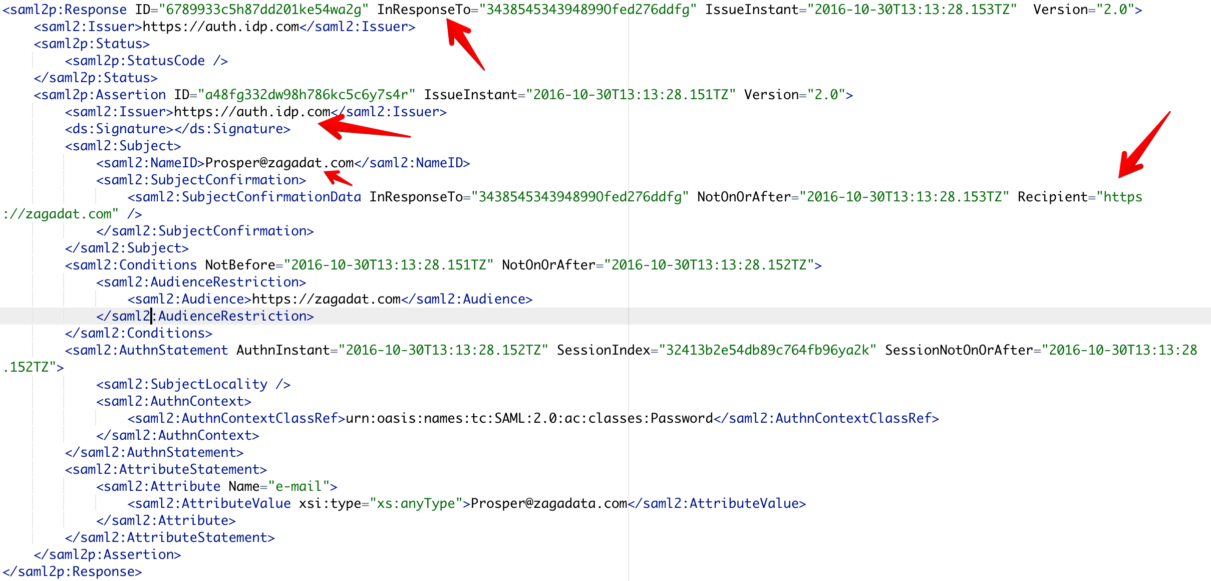 saml request example How Works Authentication SAML