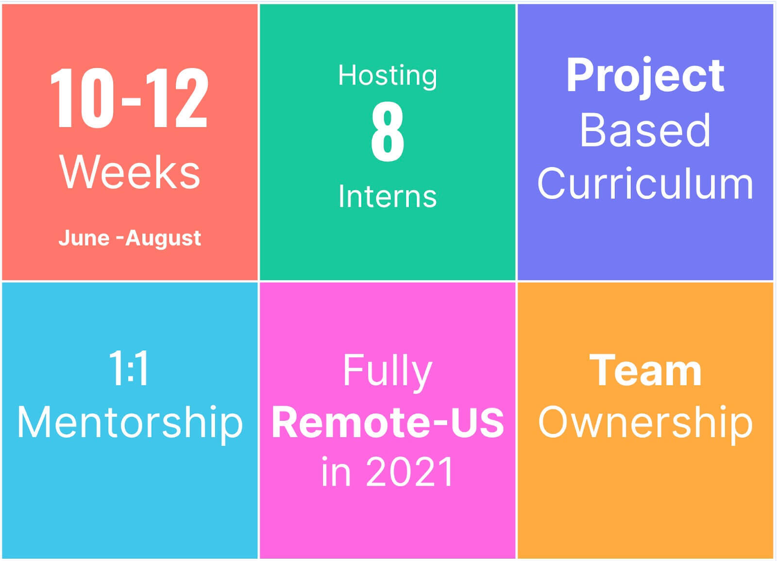 Auth0 Launches Virtual Summer Internships and Junior Engineer Program