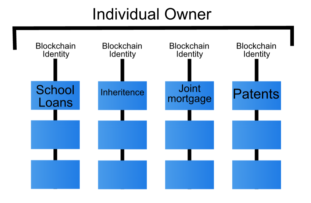 Blockchain Separation