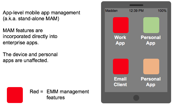 What Is Enterprise Mobile Management Emm