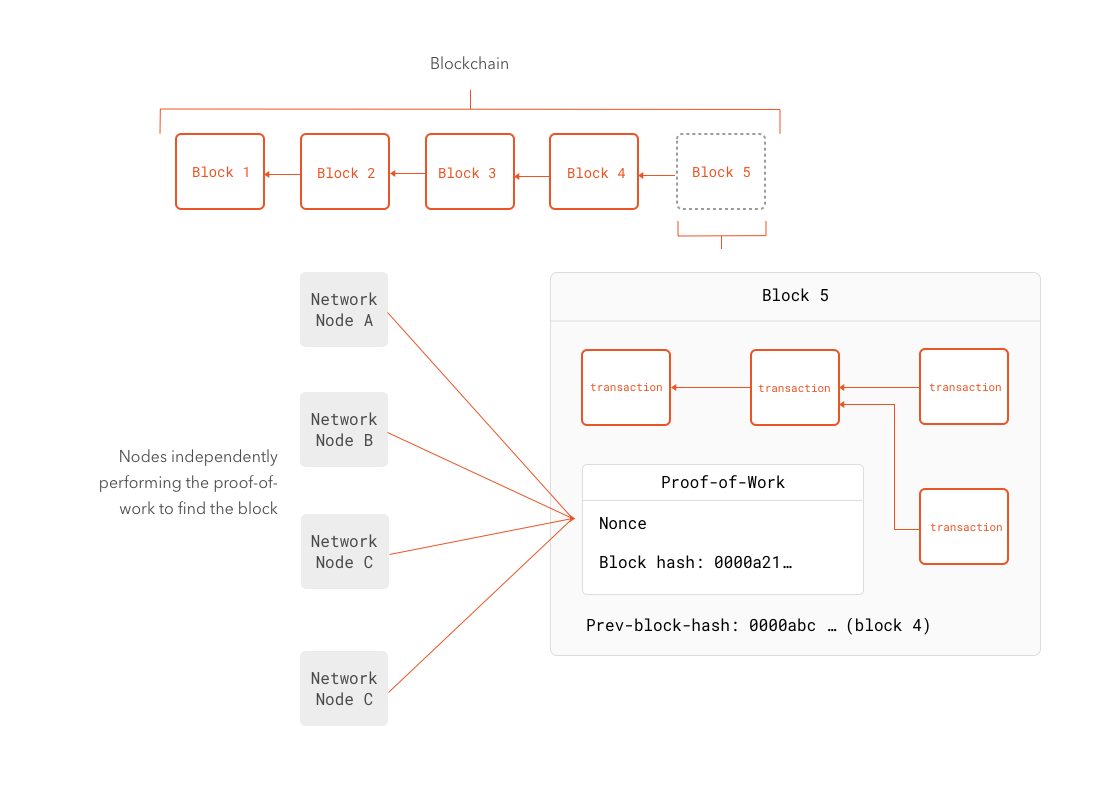 An Introduc!   tion To Ethereum And Smart Contracts Bitcoin The - 