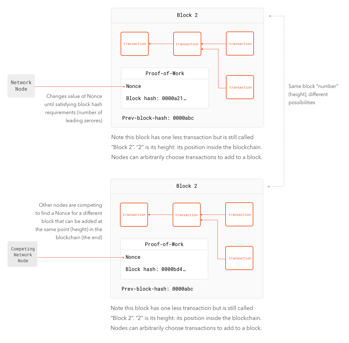 An Introduction To Ethereum And Smart Contracts Bitcoin The - 