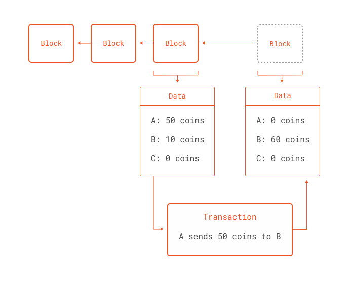 Explaining Ethereum Tools: What Are Geth and Mist?