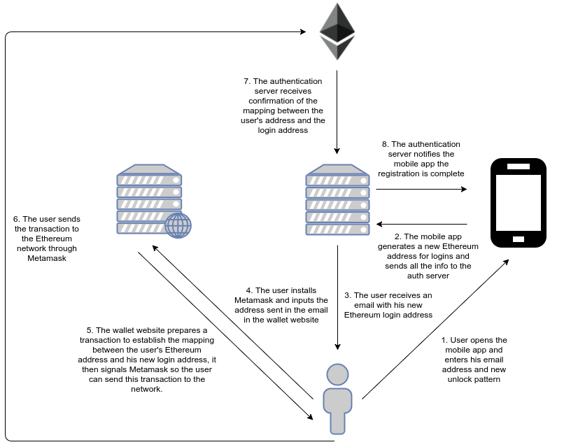 ethereum windows