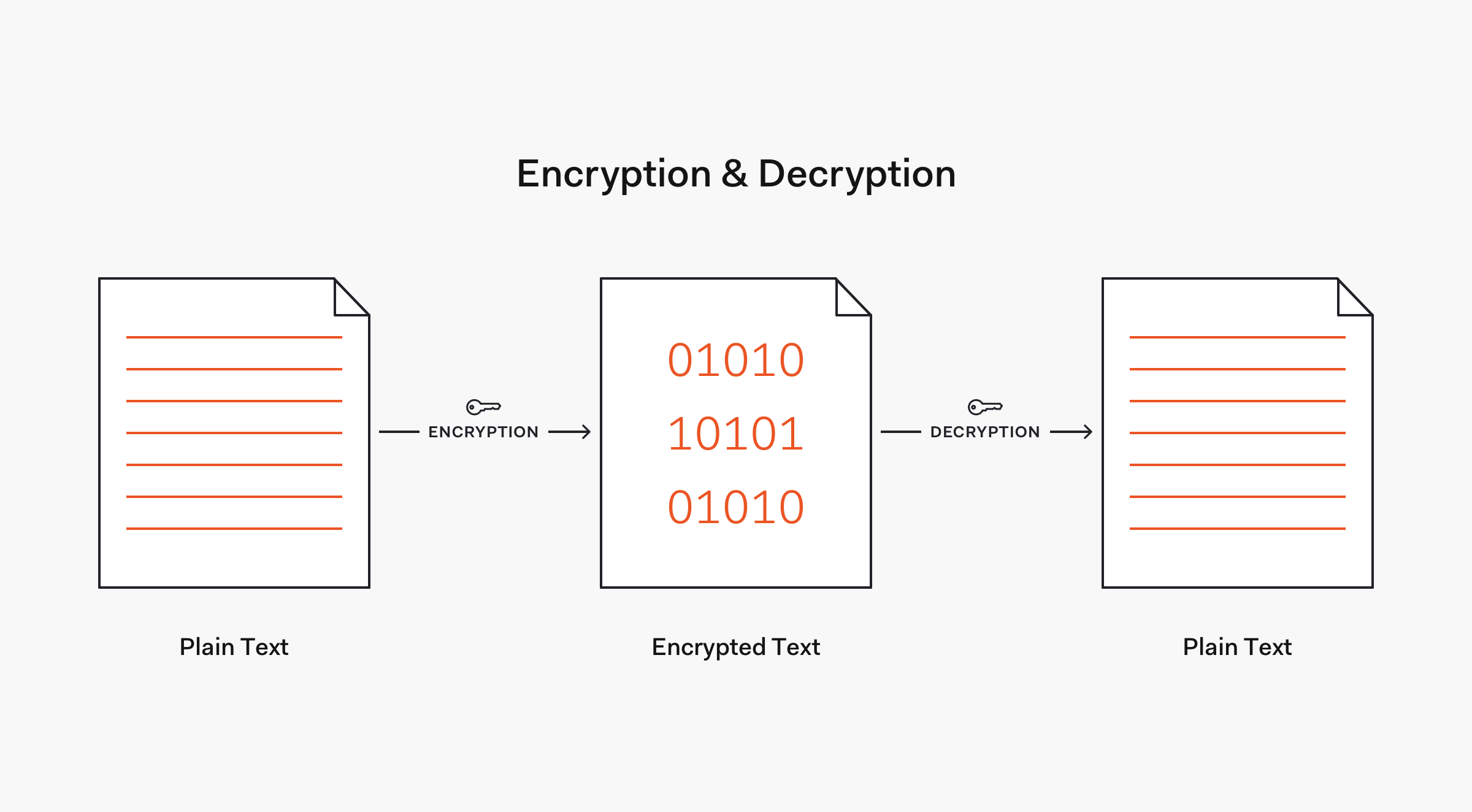 encryption password with salt