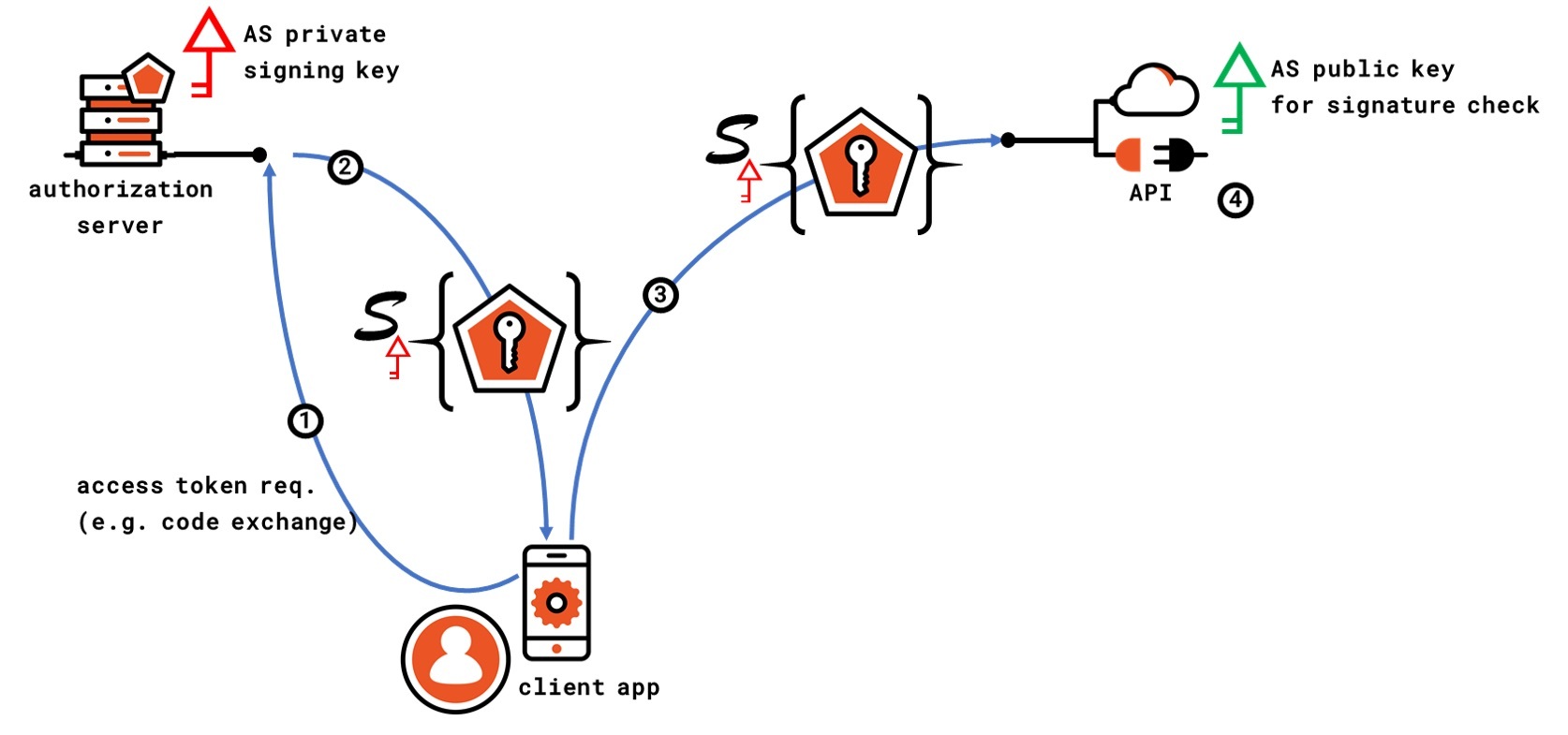 Identity, Unlocked...Explained | Episode 1