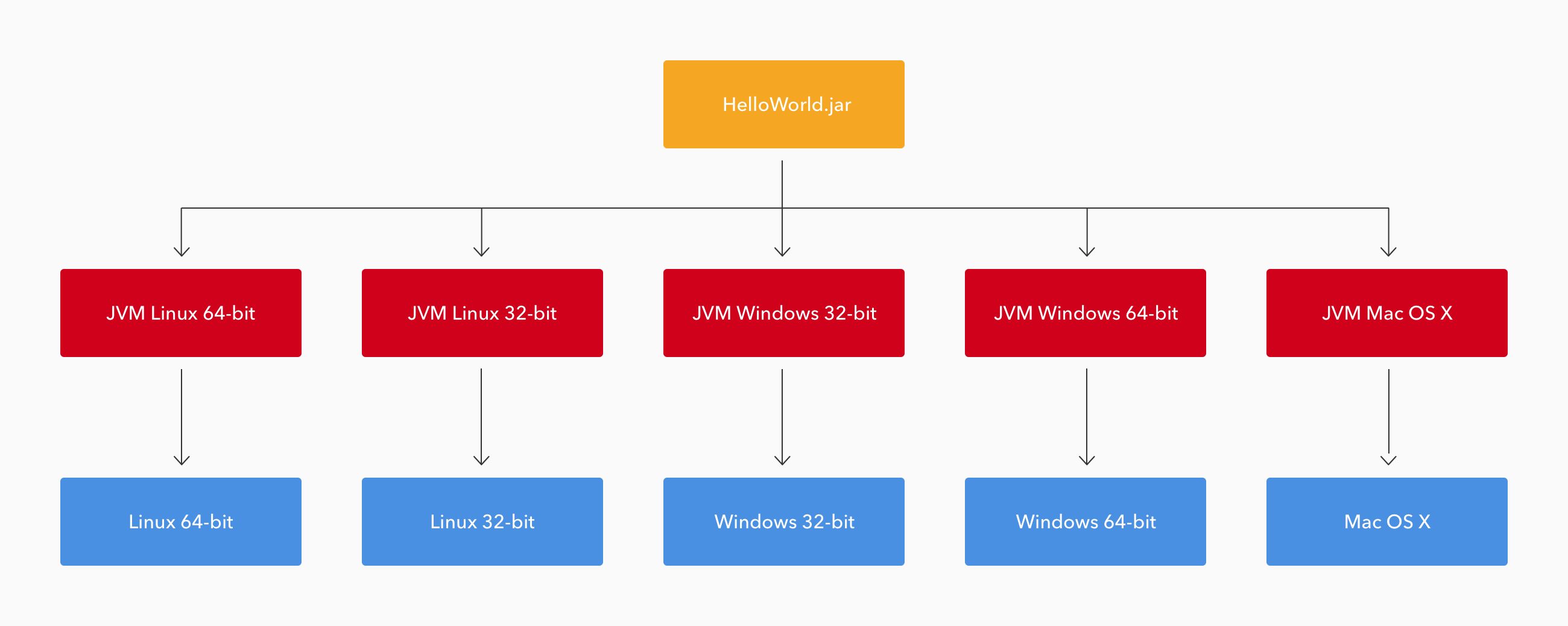 User jvm args txt. Java Virtual Machine. Java community process. Java ee и 8 отличия. JVM бесплатная ли.