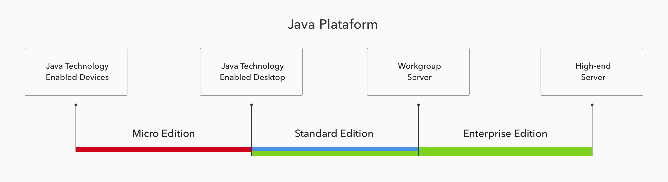 download Java Platform