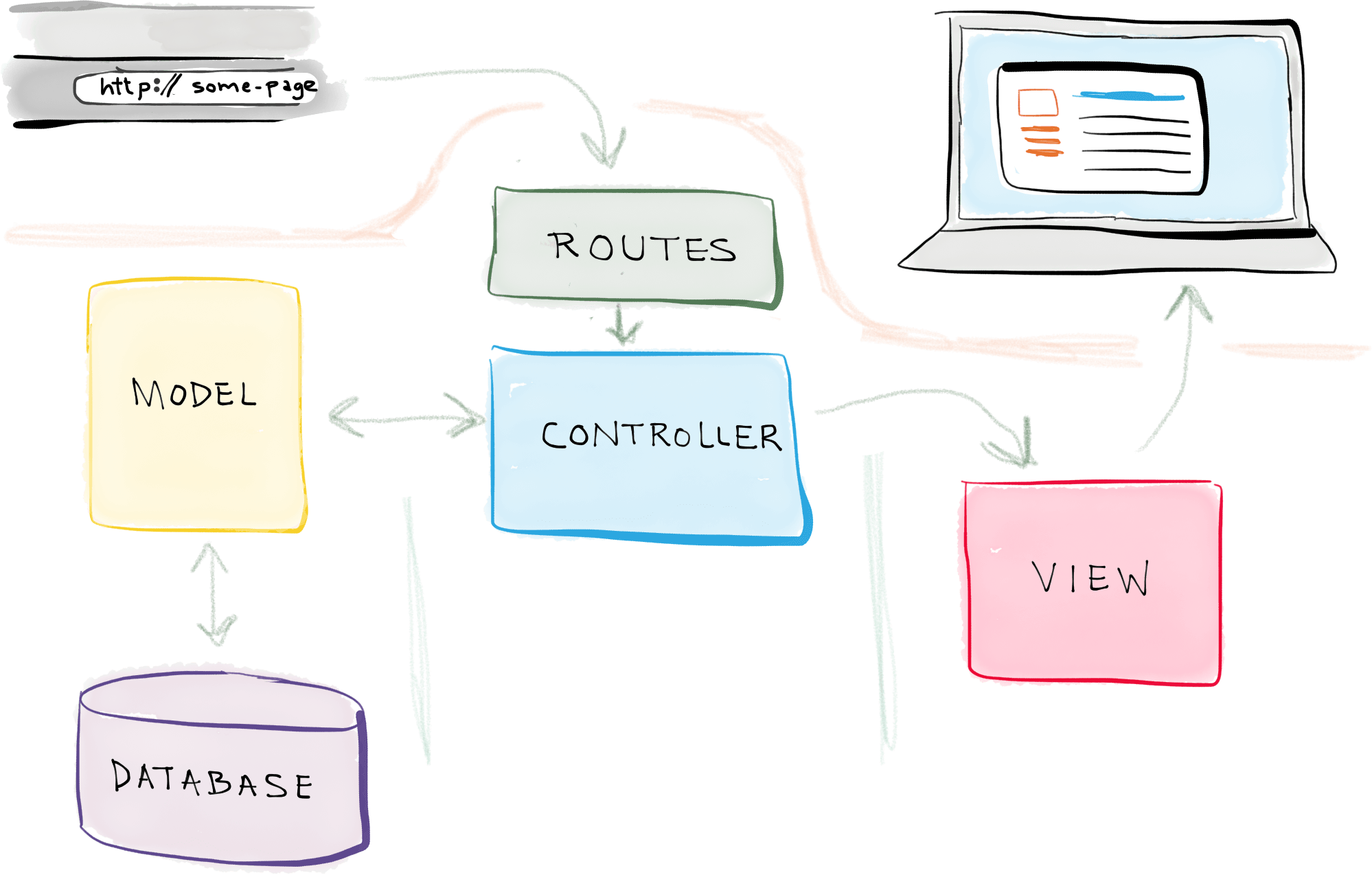 How to Create Your First Laravel App - Authentication Tutorial