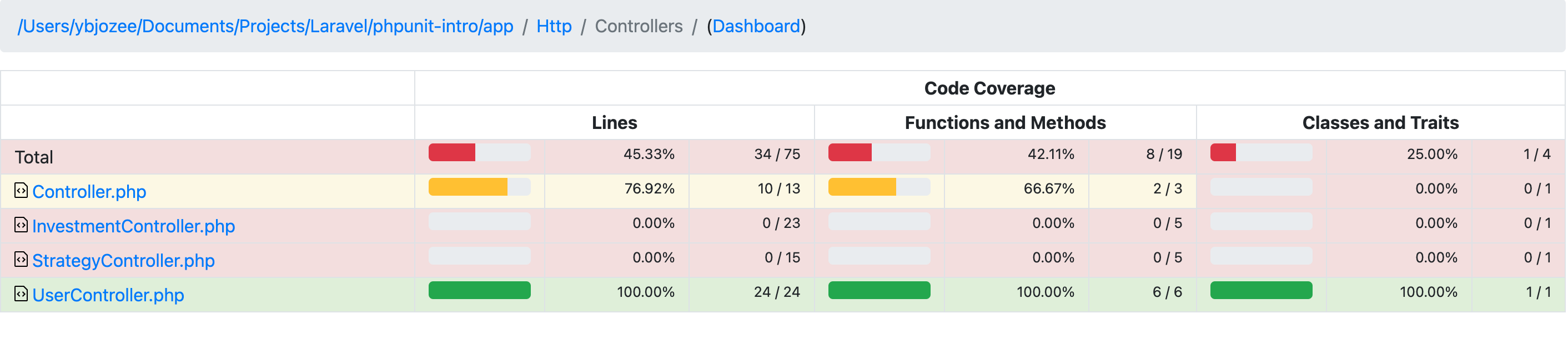 phpunit api