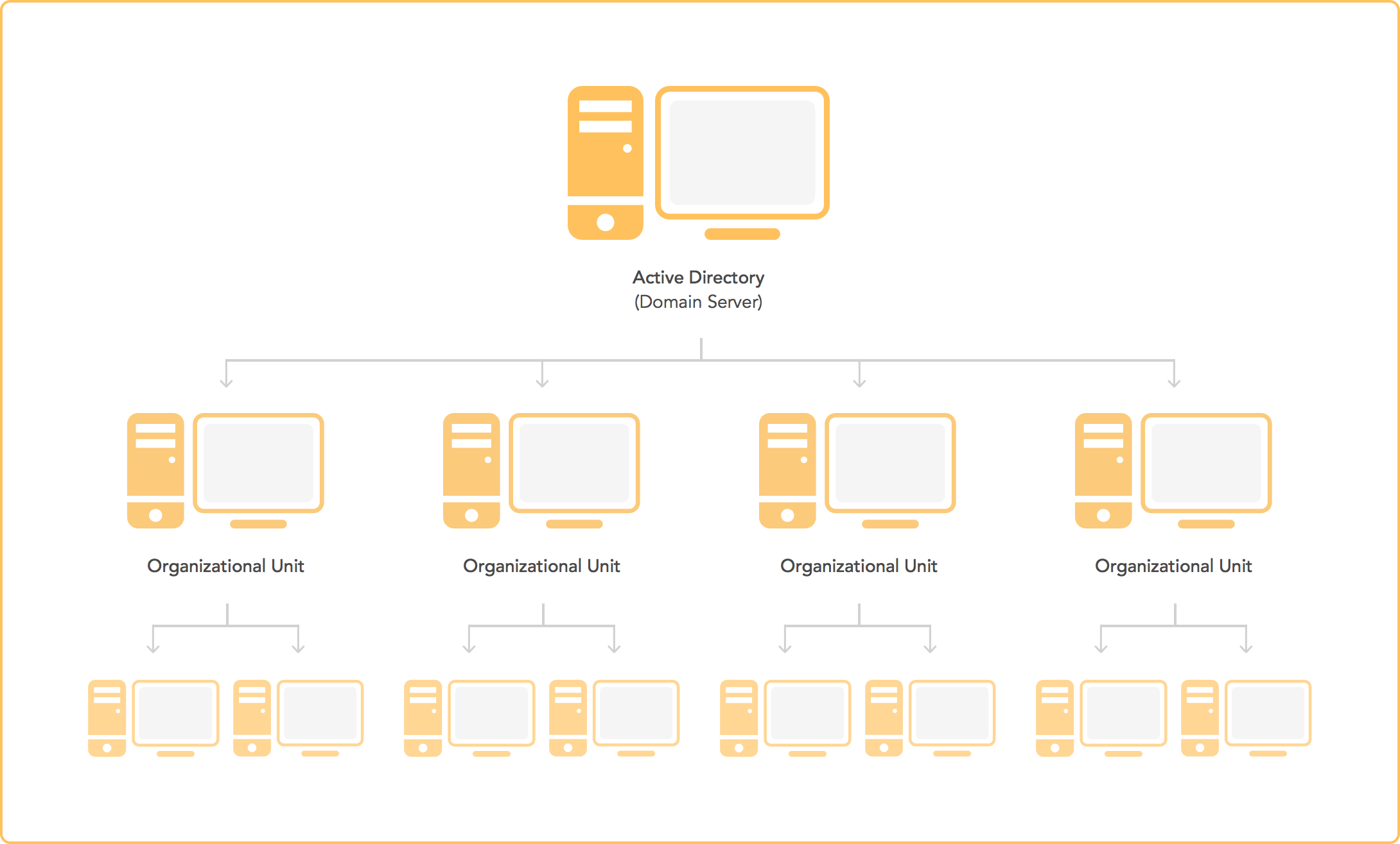 ldap to active directory