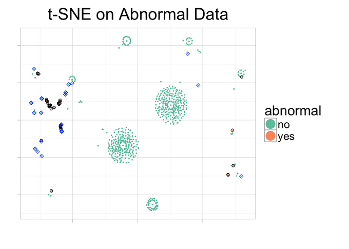 how to find normative data on praat