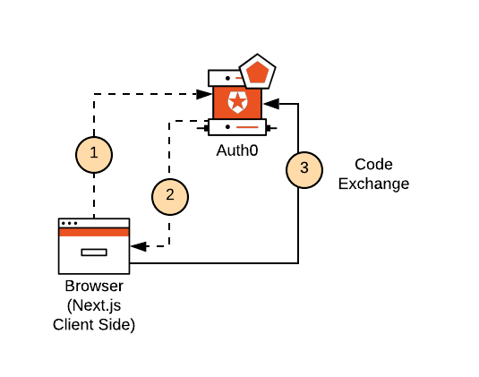 a-beginner-s-guide-to-next-js-authentication-with-auth0