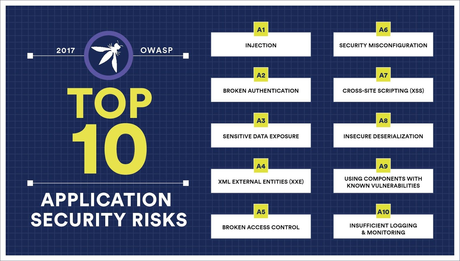 The Top 10 Application Security Risks