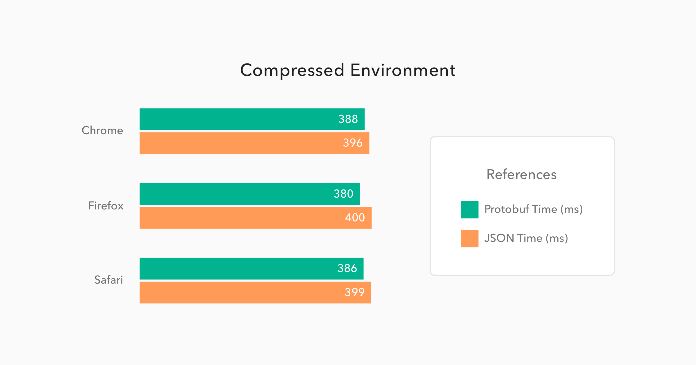 json compare