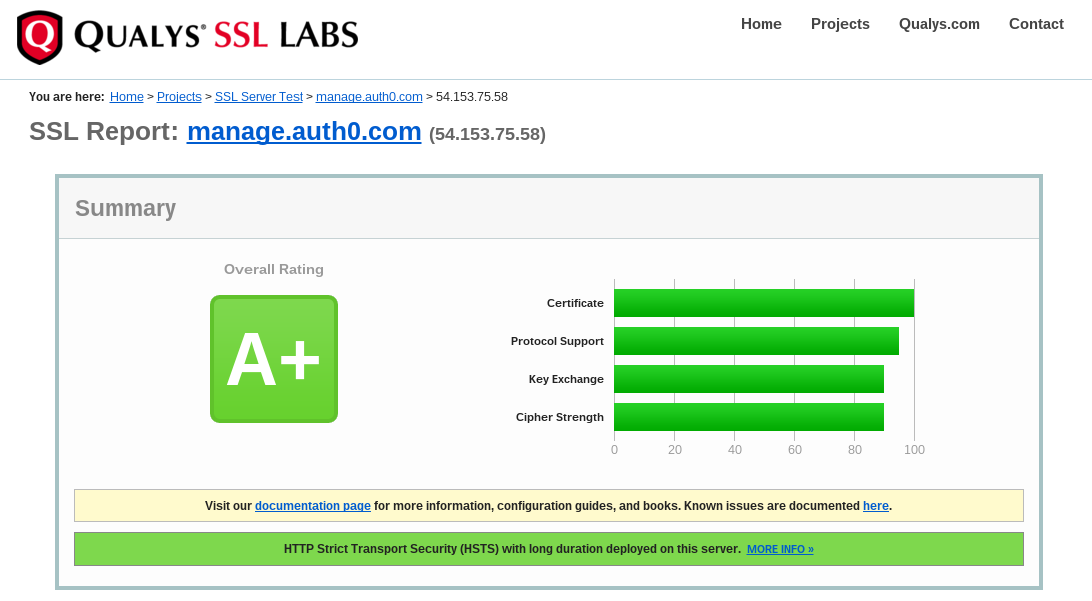 Auth0 Scored A+ in Qualys SSL Test