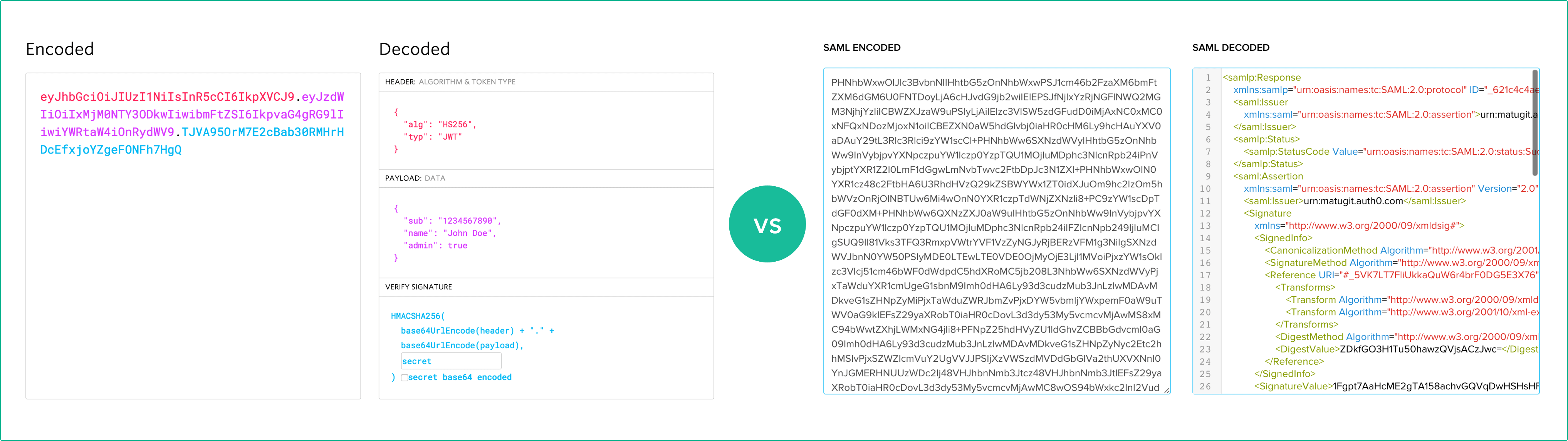 Comparing the length of an encoded JWT and an encoded SAML