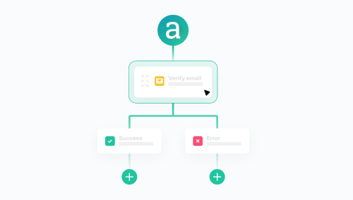 Visual flow editor