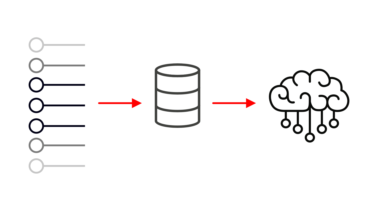 Data-driven insights