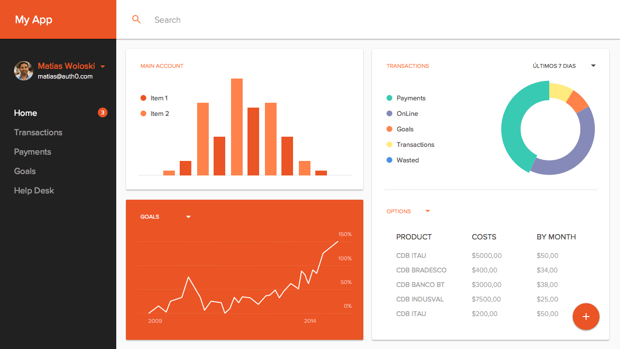 Dashboard - Auth0