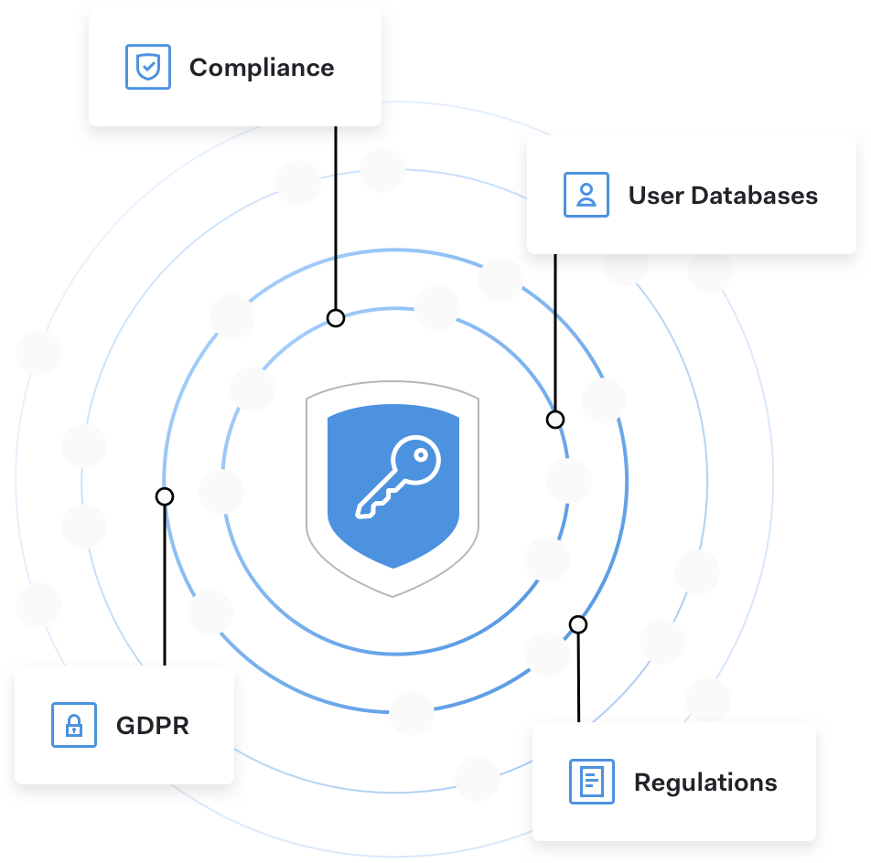 Meet Customers’ Compliance Requirements While Ensuring User Data Security & Privacy