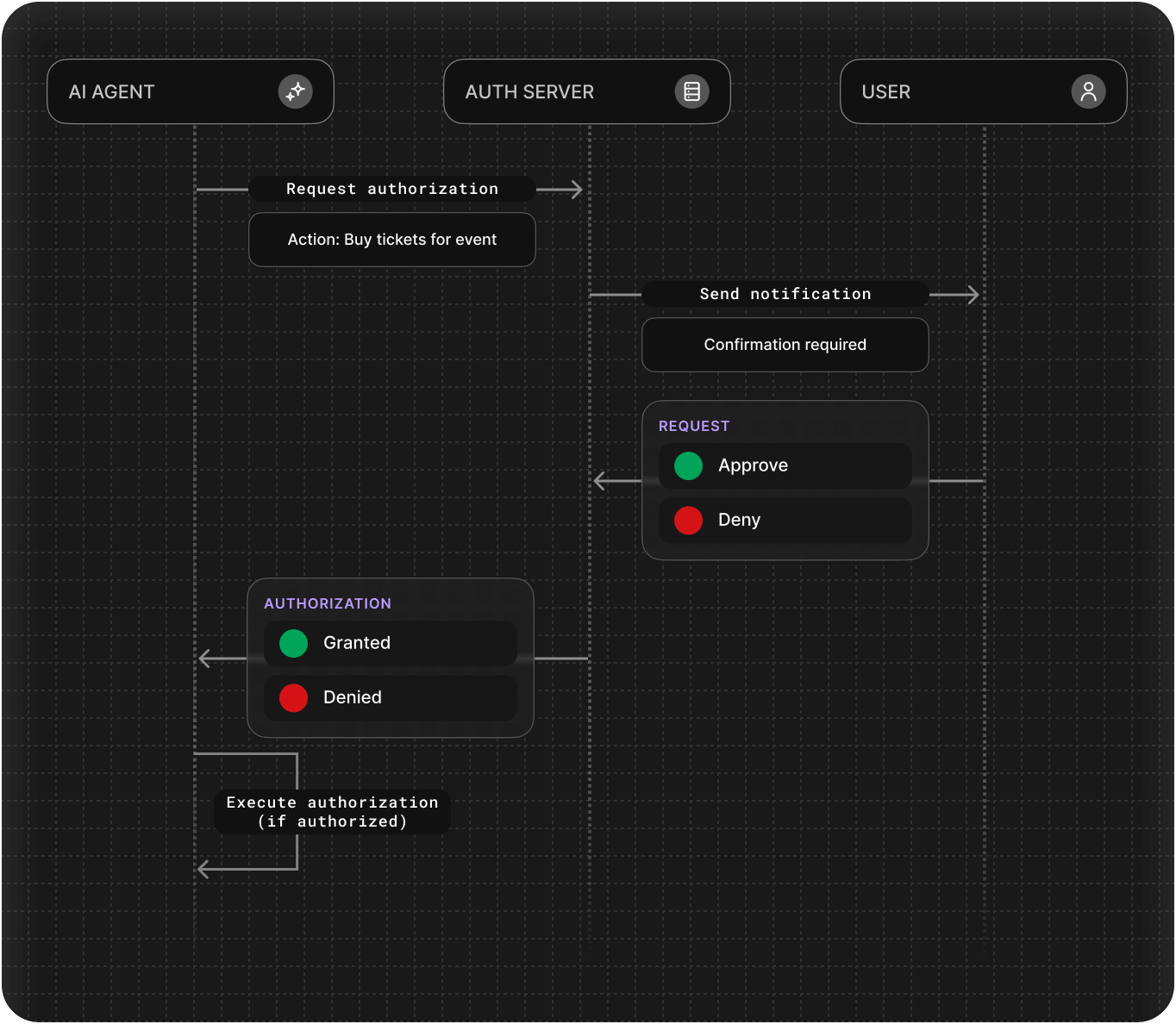 CIBA sequence diagram