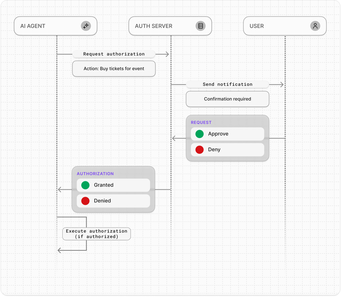 CIBA sequence diagram