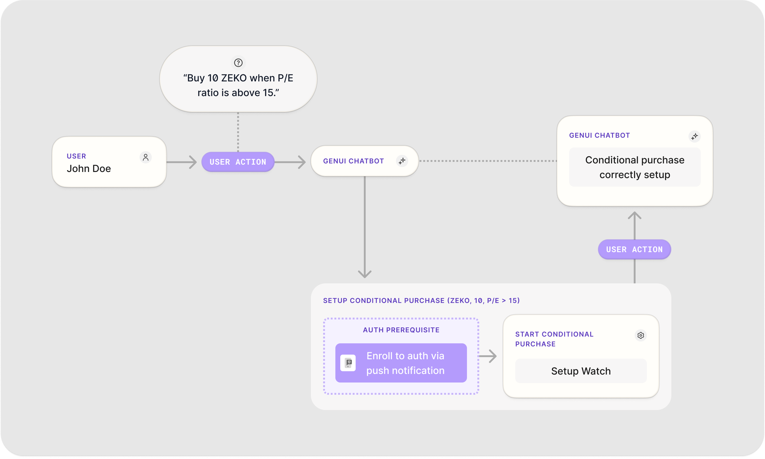 auth0-ai-js/examples/async-authorization at main · auth0/auth0-ai-js ...