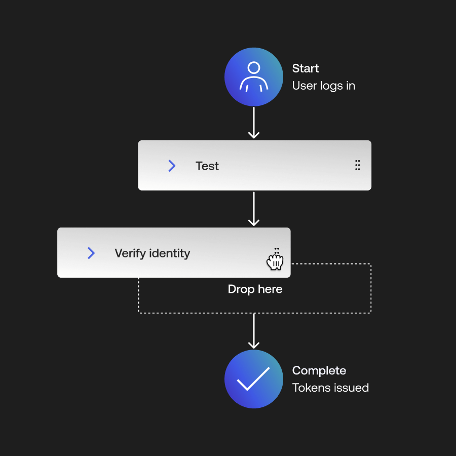 Diagram showing how features like Actions make powerful extensions as easy as a drag-and-drop interface.