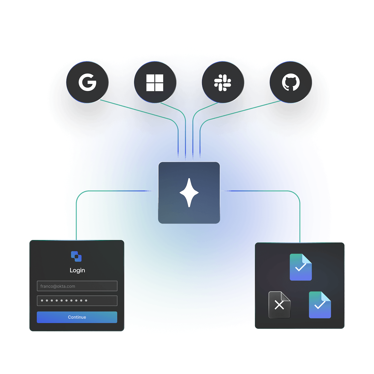 AI agent flow with login UI and apps’ access